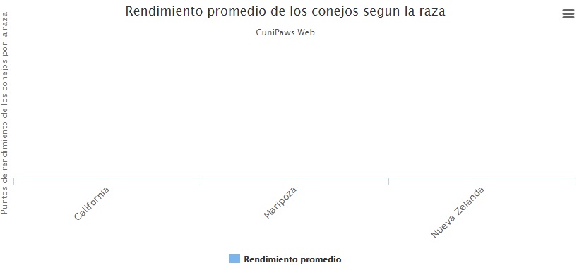 paso 3 añadir conejo